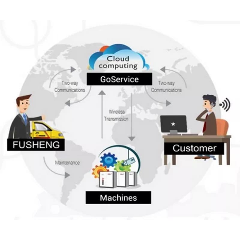 GoService IoT 智能即時服務系統